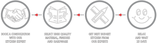 Qiris Kitchens